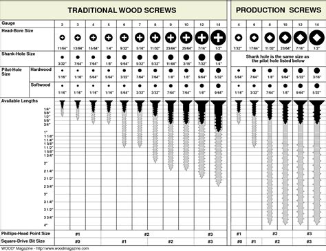 peek screw size chart